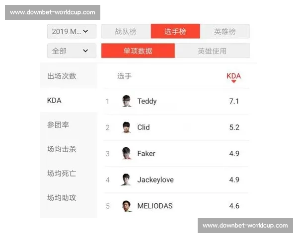 MSI积分榜数据解读：哪些英雄成为版本答案