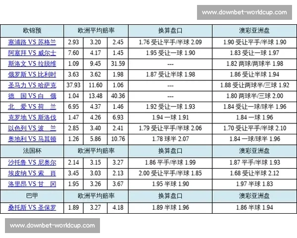 无冕之王荷兰队欧洲杯赔率能否打破魔咒！